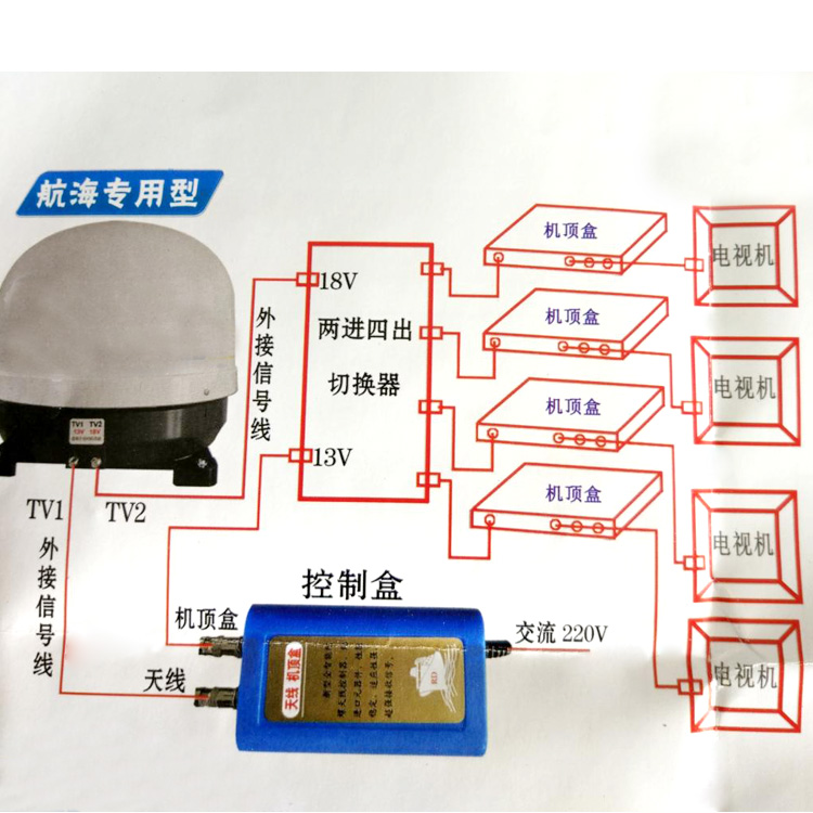 船用电视天线_09